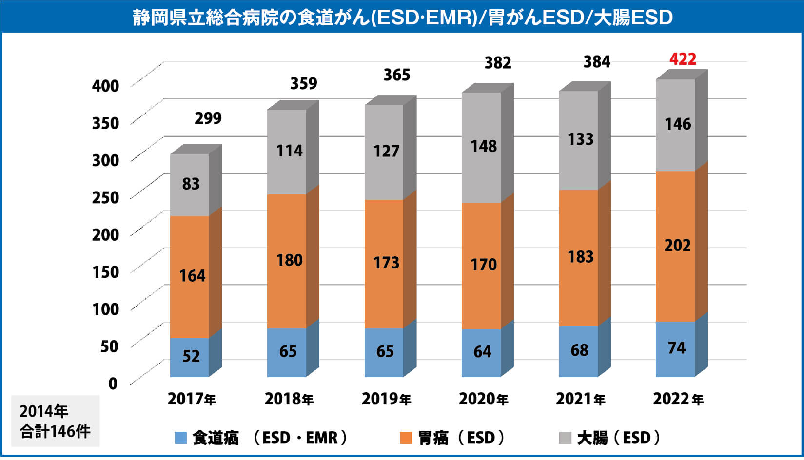 静岡県立総合病院の食道がん（ESD・EMR）/胃がんESD/大腸ESD