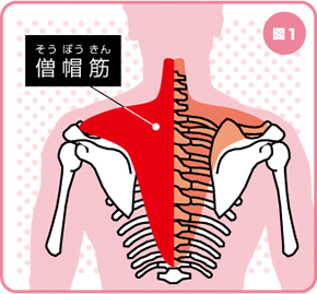 図1