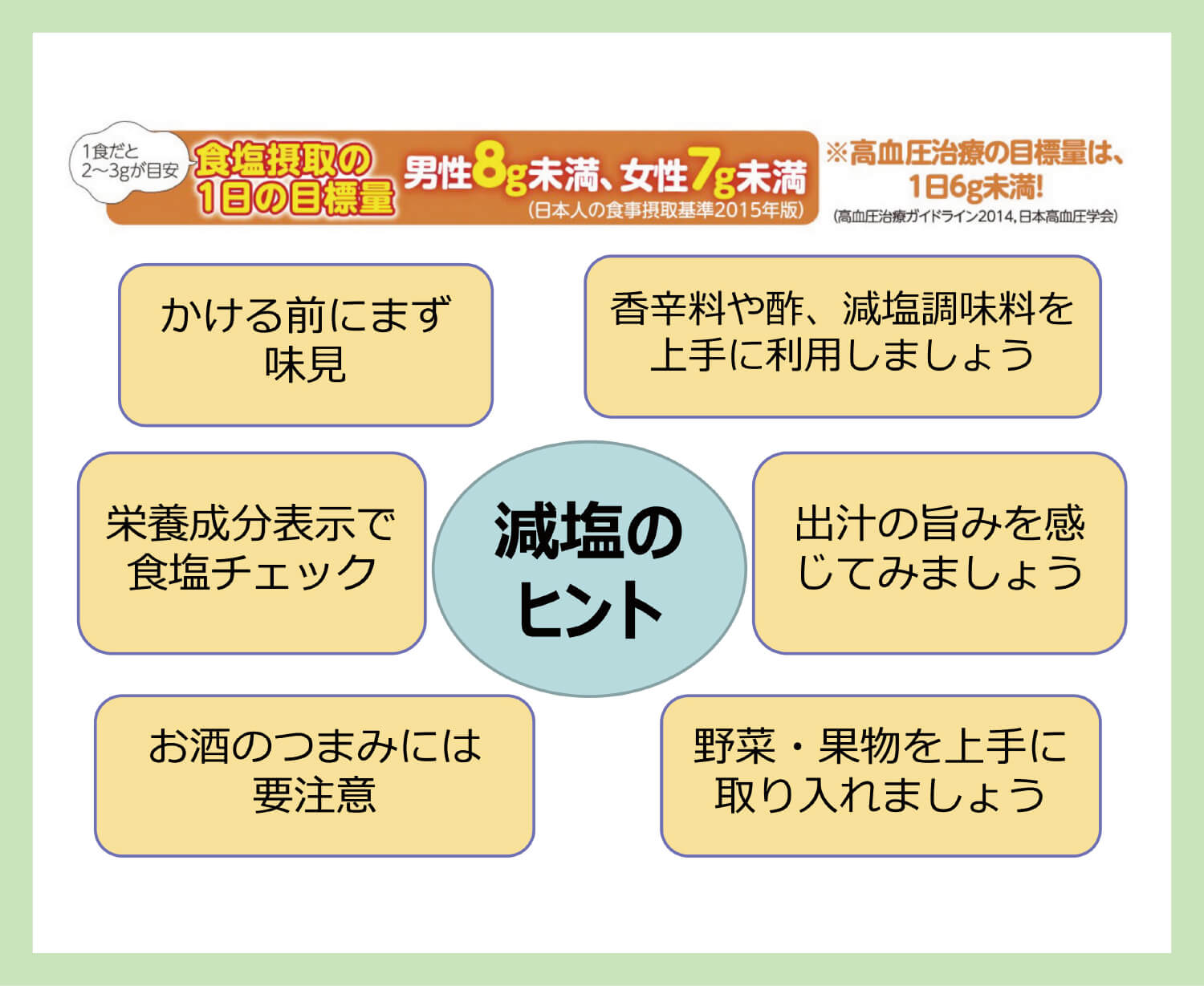 食塩摂取の1日の目標量