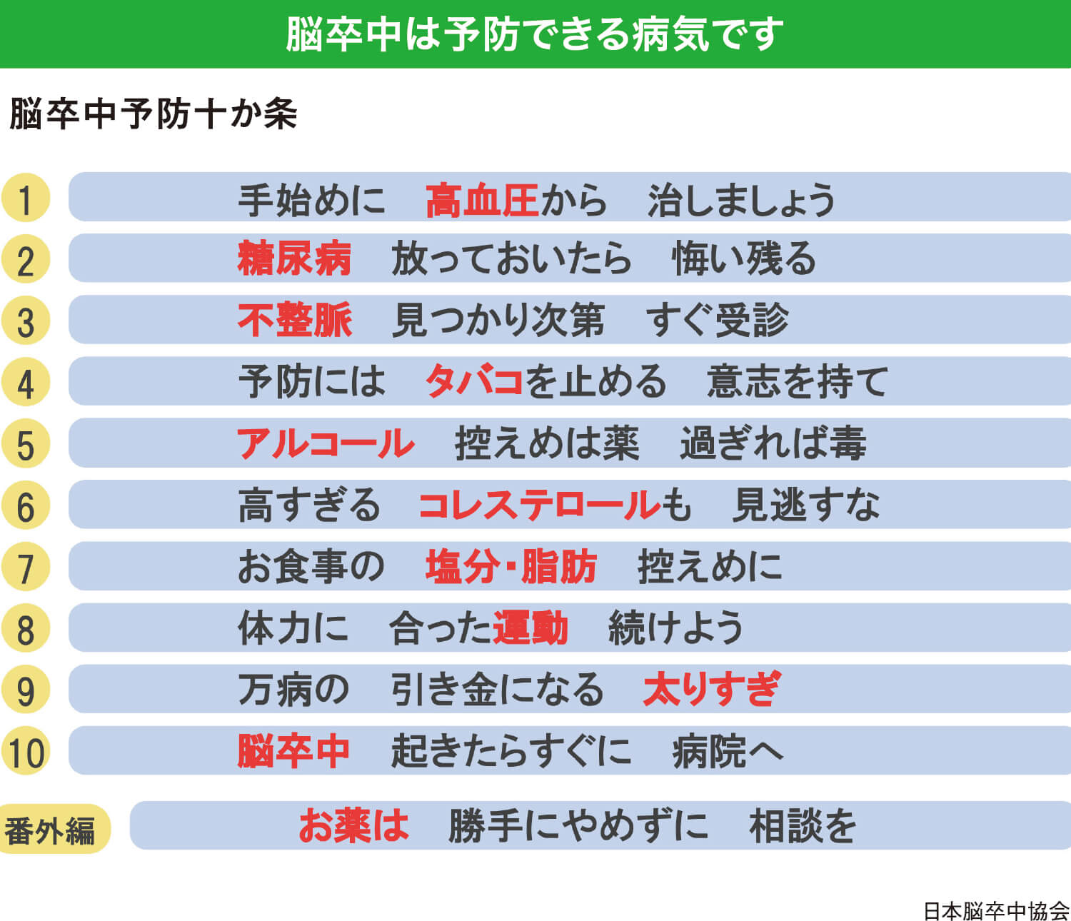 脳卒中は予防できる病気です。