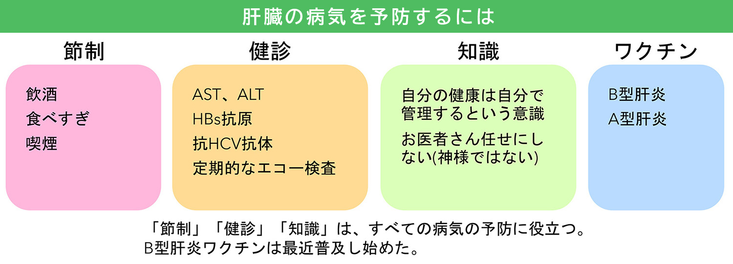 肝臓の病気を予防するには