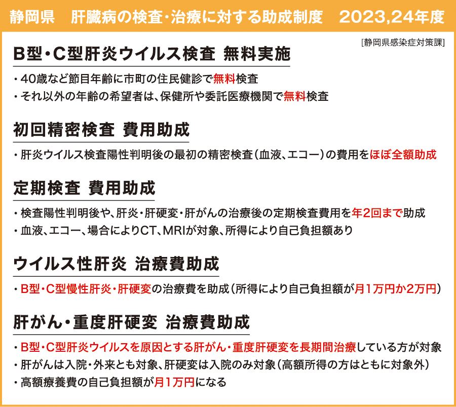 静岡県 肝臓病の検査・治療に対する助成制度 2023,24年度