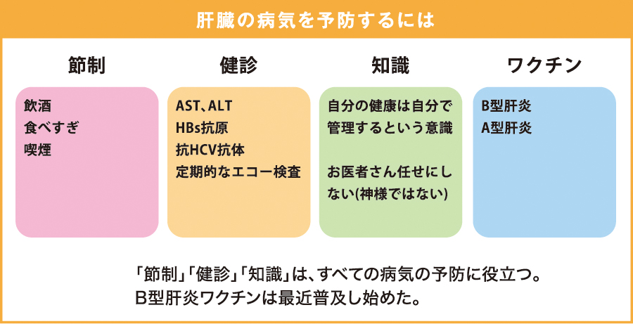 肝臓の病気を予防するには